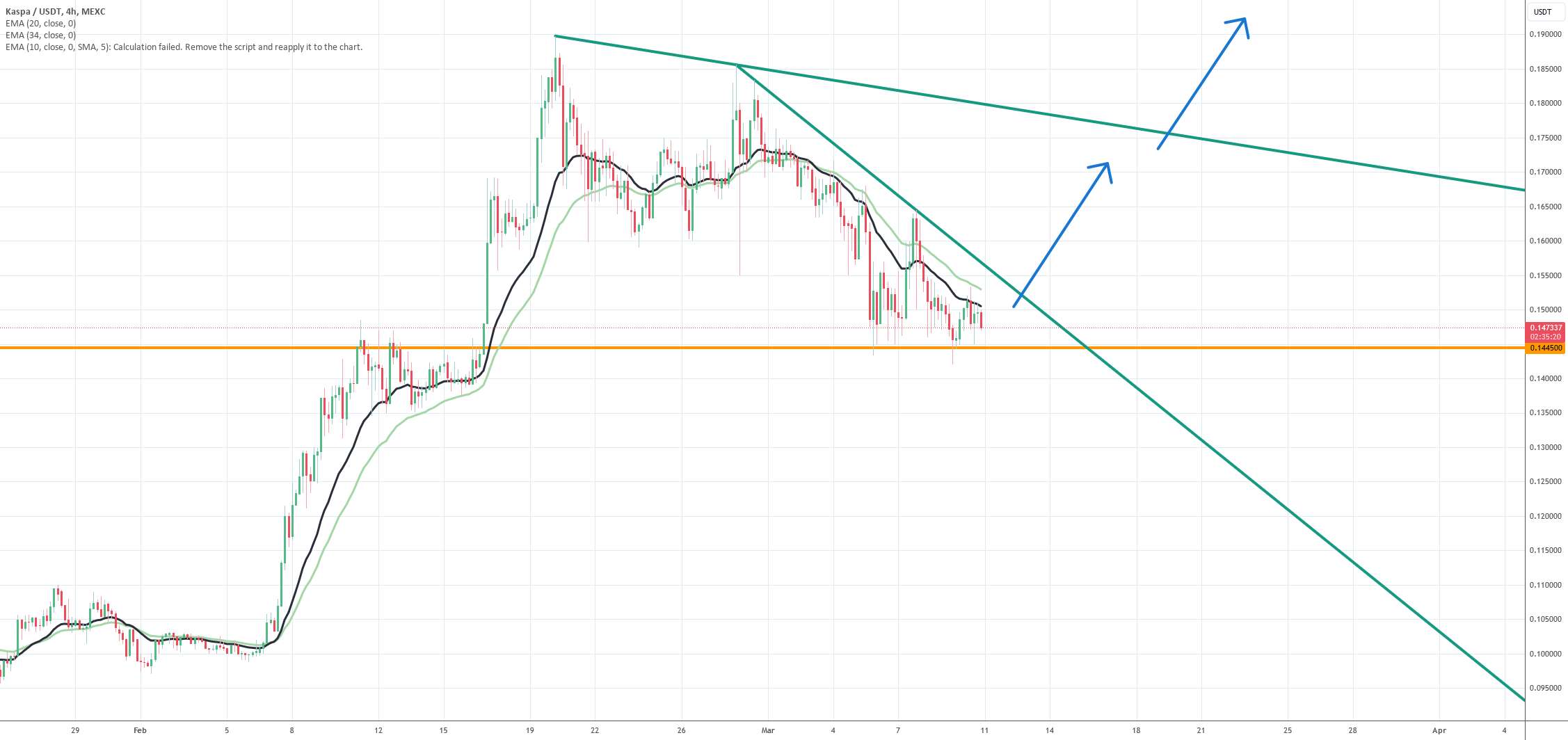  تحلیل Kaspa - KASPA درست قبل از شکست خط روند نزولی؟