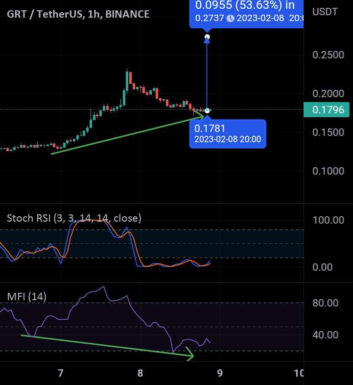  تحلیل گراف - Hidden Bullish Div