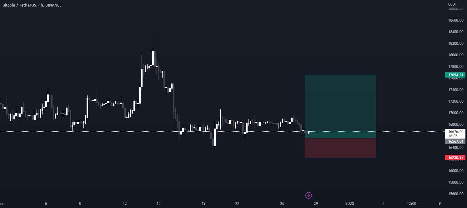  تحلیل بیت کوین - بیت کوین