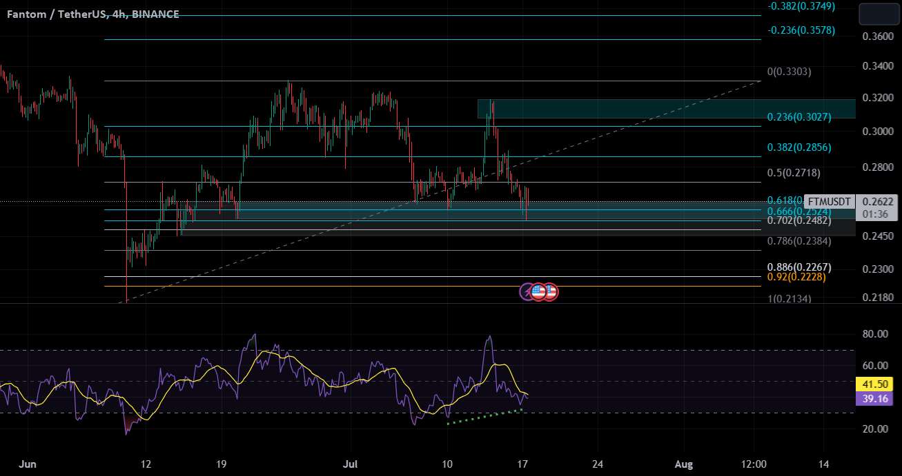  تحلیل فانتوم - FTM Fantom Long Idea 4h