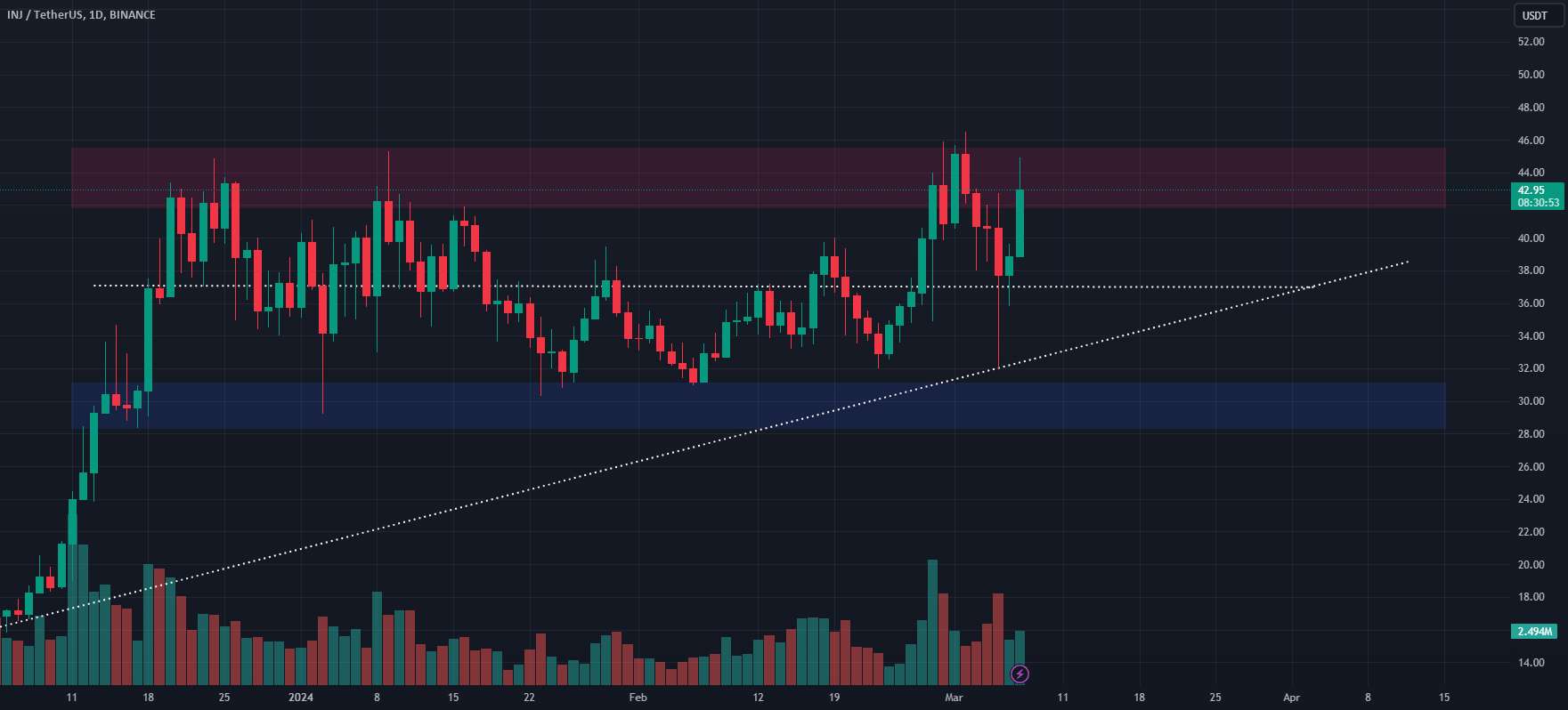 🚀 INJ: ادامه روند و کشف قیمت! 📈💹