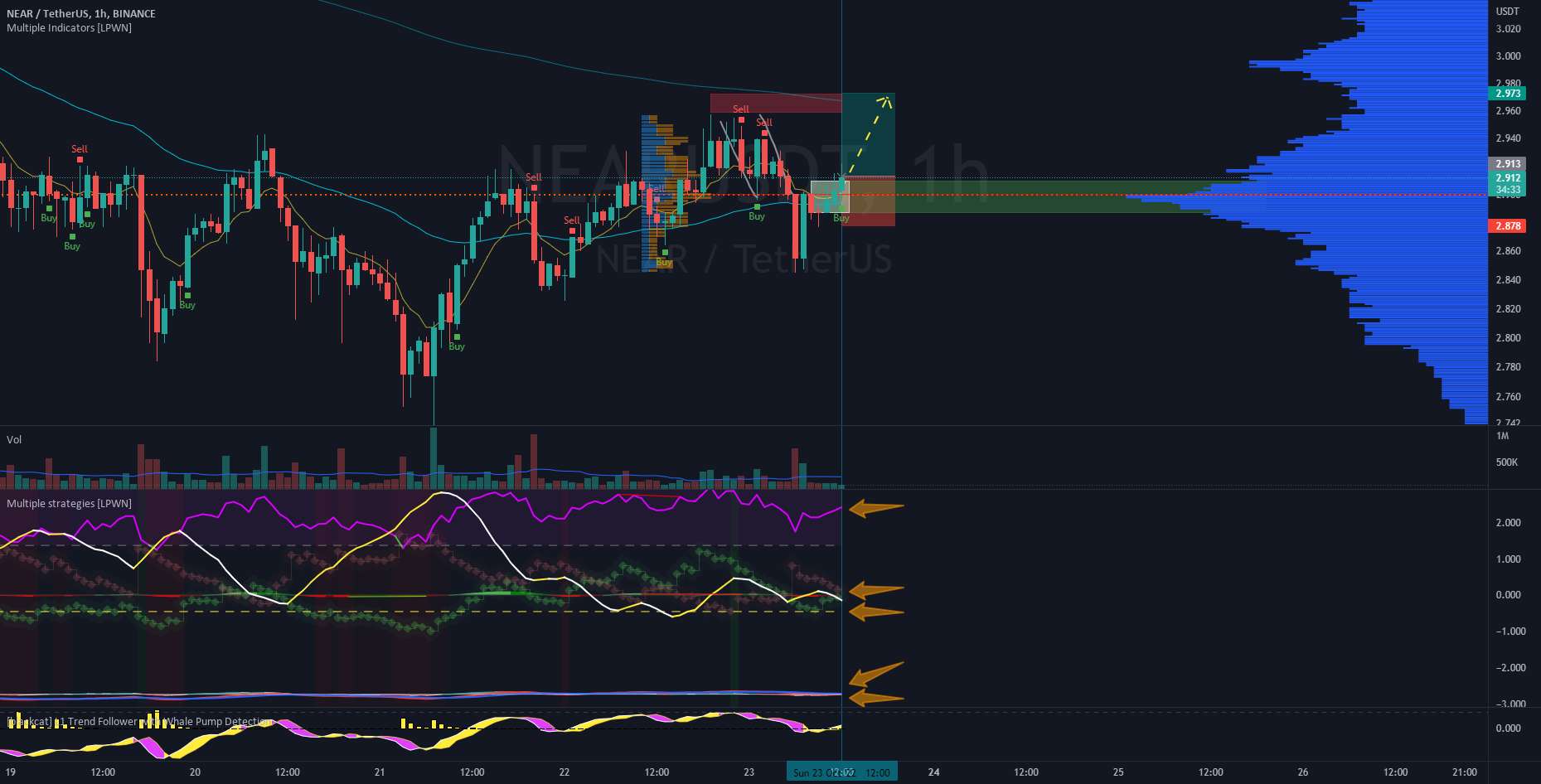 NEARUSD LONG