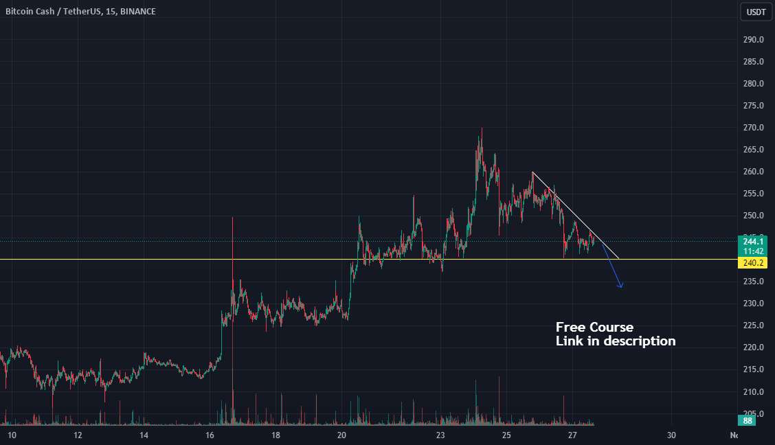 BCH دارای حرکت اصلاحی است