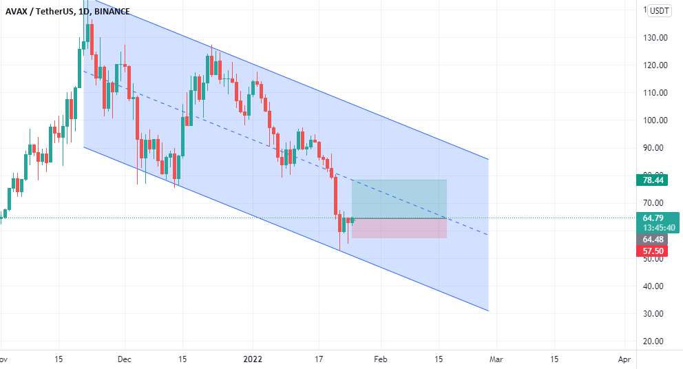 avax...usdt