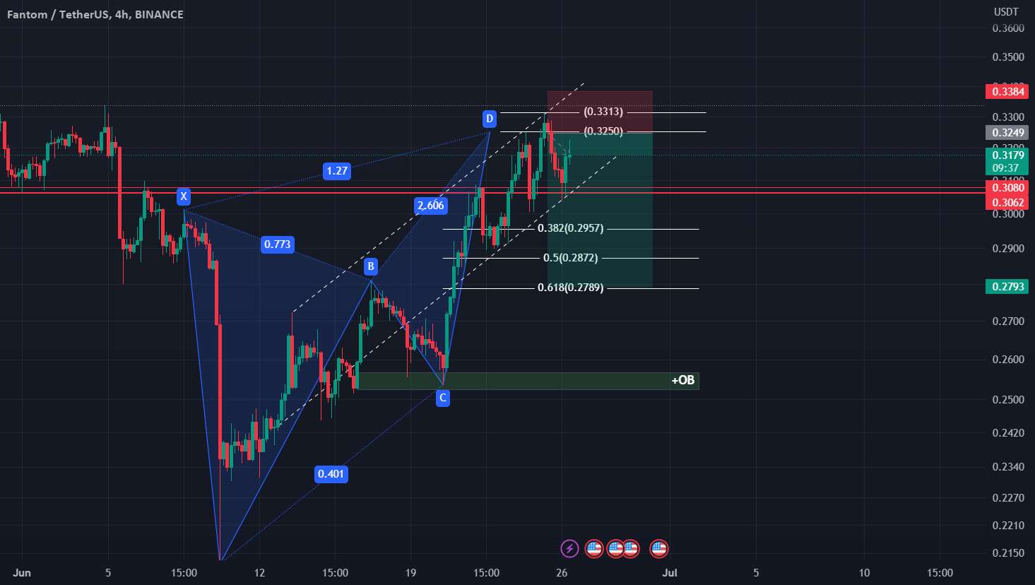  تحلیل فانتوم - FTM Short