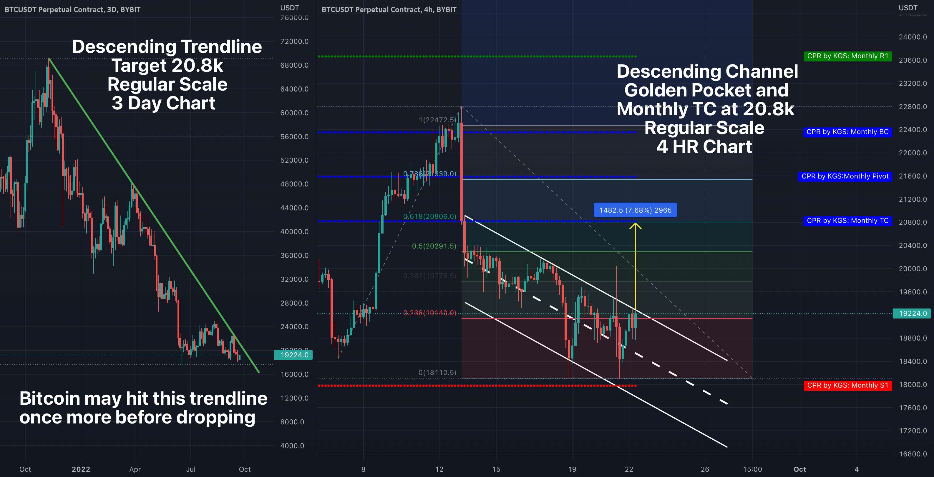  تحلیل بیت کوین - تجزیه و تحلیل بیت کوین 9/22/22 (قبل از سقوط به 20.8k پمپ کنید؟)