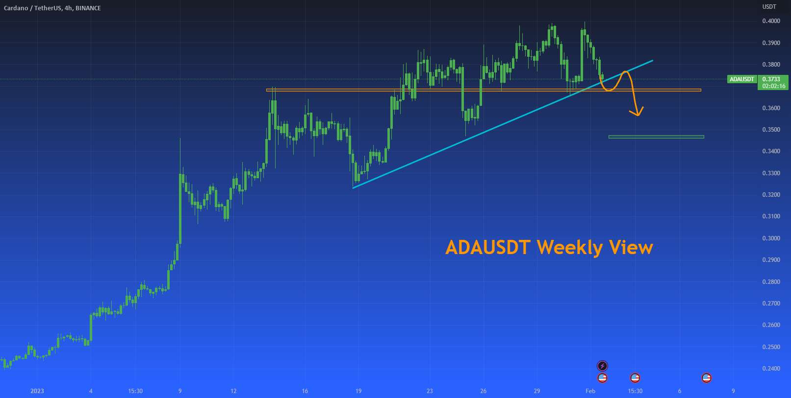  تحلیل کاردانو - نمای هفتگی ADAUSDT - فوریه 2023