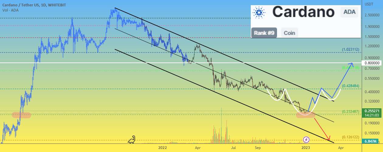 کاردانو ADA. تمایلی به خرید وجود ندارد، اما شانس رشد وجود دارد - قیمت Cardano ADA پرتو امیدی برای ادامه رشد است.