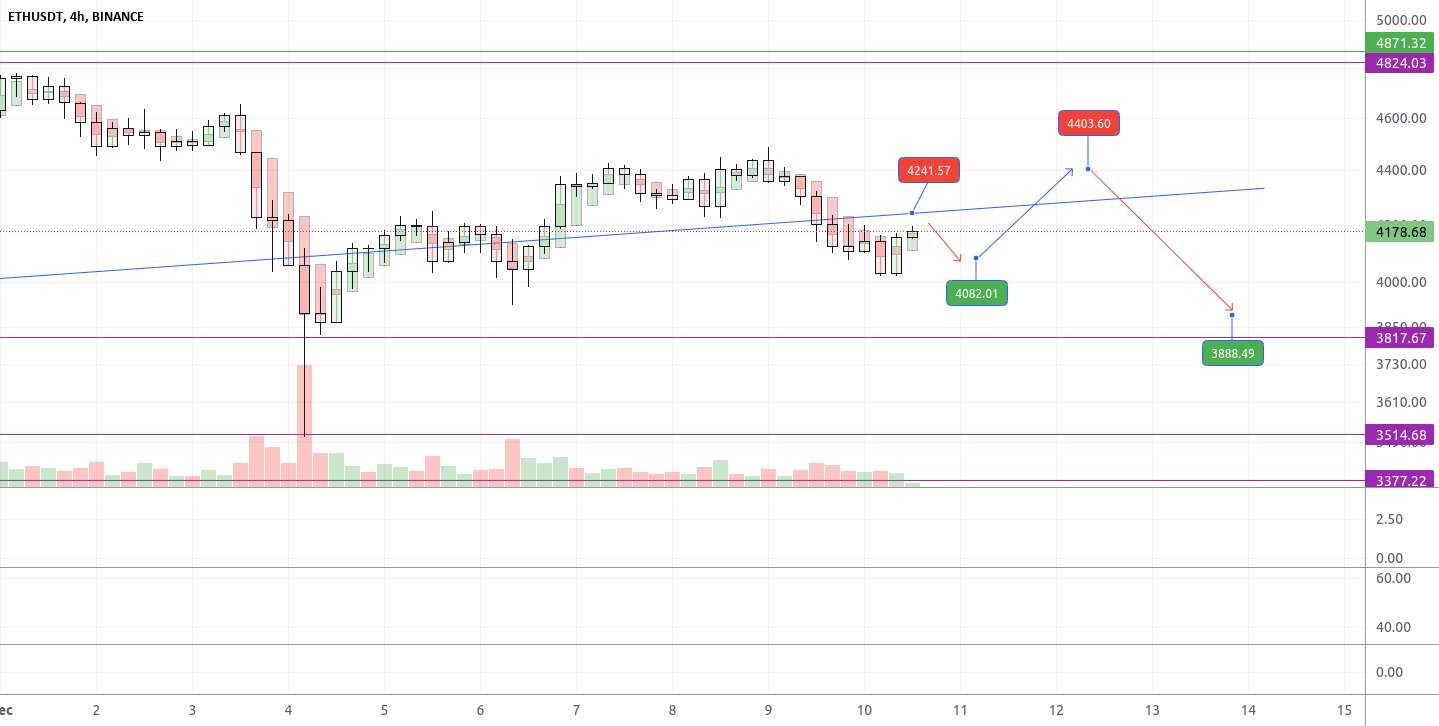 ETH/USDT