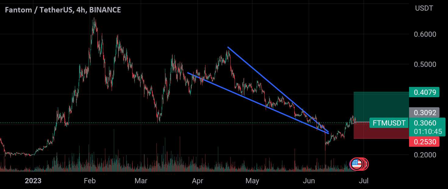  تحلیل فانتوم - FTMUSDT