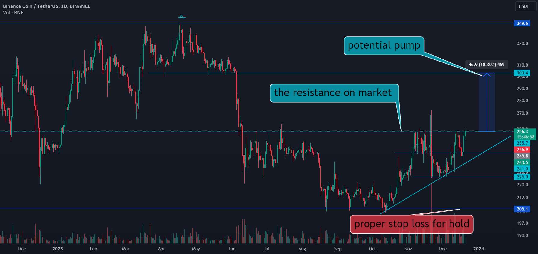  تحلیل بایننس کوین - 🌟🔍 بایننس کوین (BNB) و تاثیر آن در بازار 📈💡