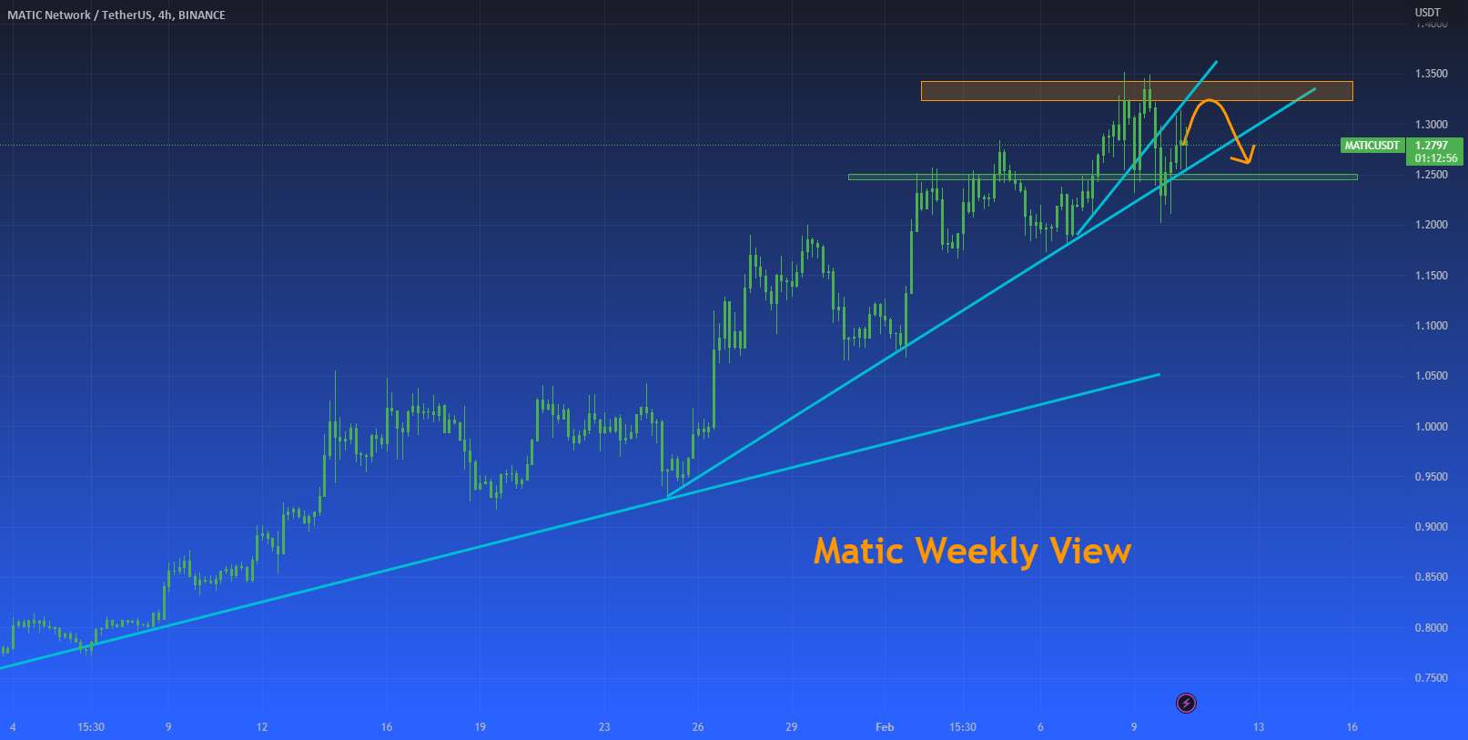 نمایش هفتگی Matic - فوریه 2023