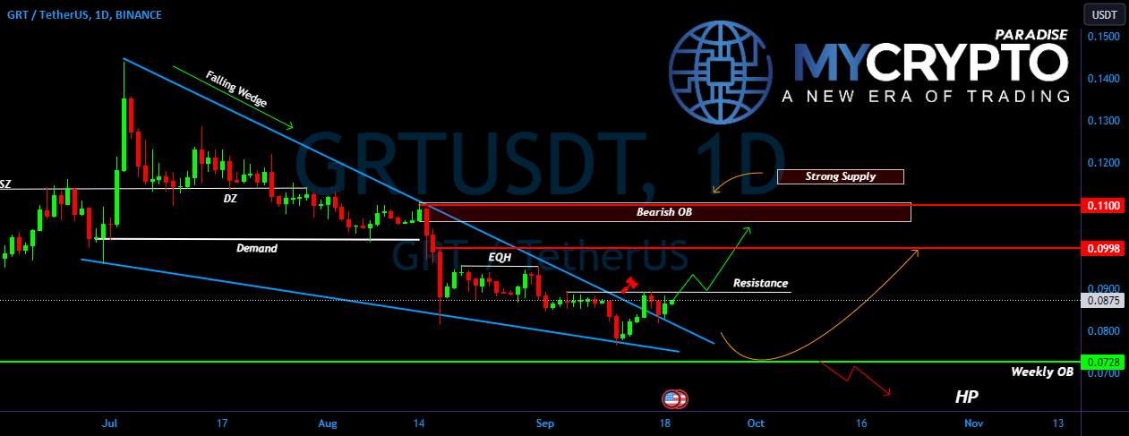 GRT/USDT شکستن گوه سقوط، حرکت صعودی برای نمودار