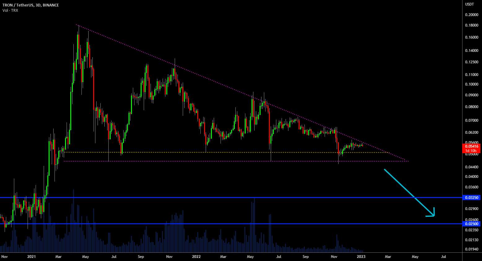  تحلیل ترون - 🔥 TRX Bearish Triangle: Patience Is Key