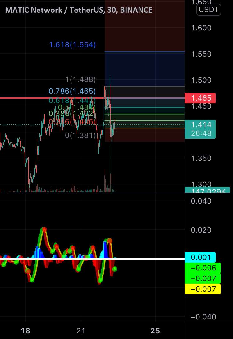 Matic usdt