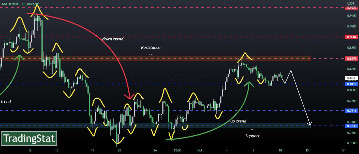 ✅TS ❕ MATICUSD: سطح مقاومت✅