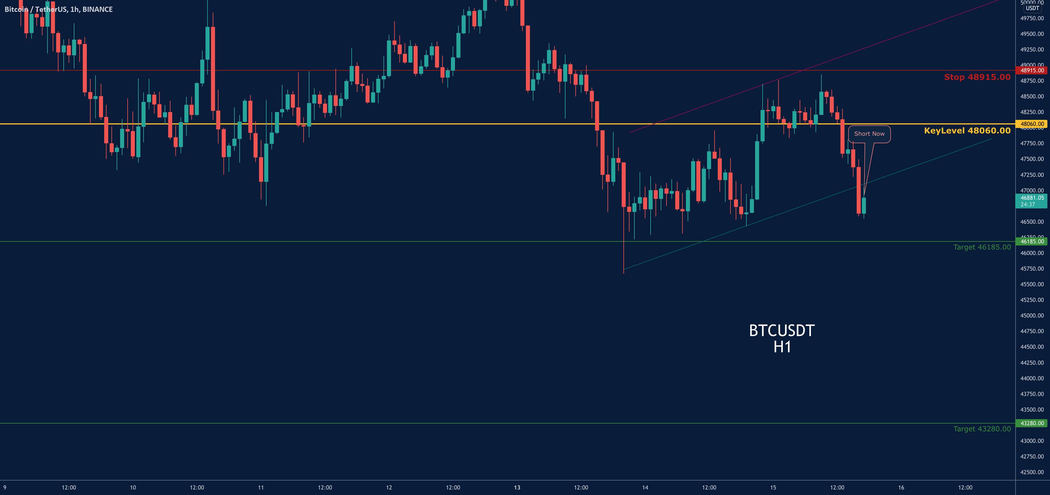  تحلیل بیت کوین - BTCUSDT-SHORT