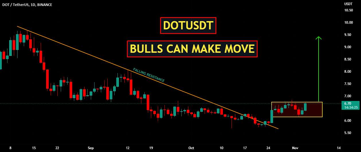  تحلیل پولکادات - DOTUSDT | گاو نر می تواند حرکت کند