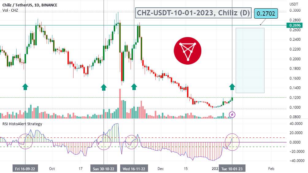 CHZ-USDT-10-01-2023، Chiliz (D)