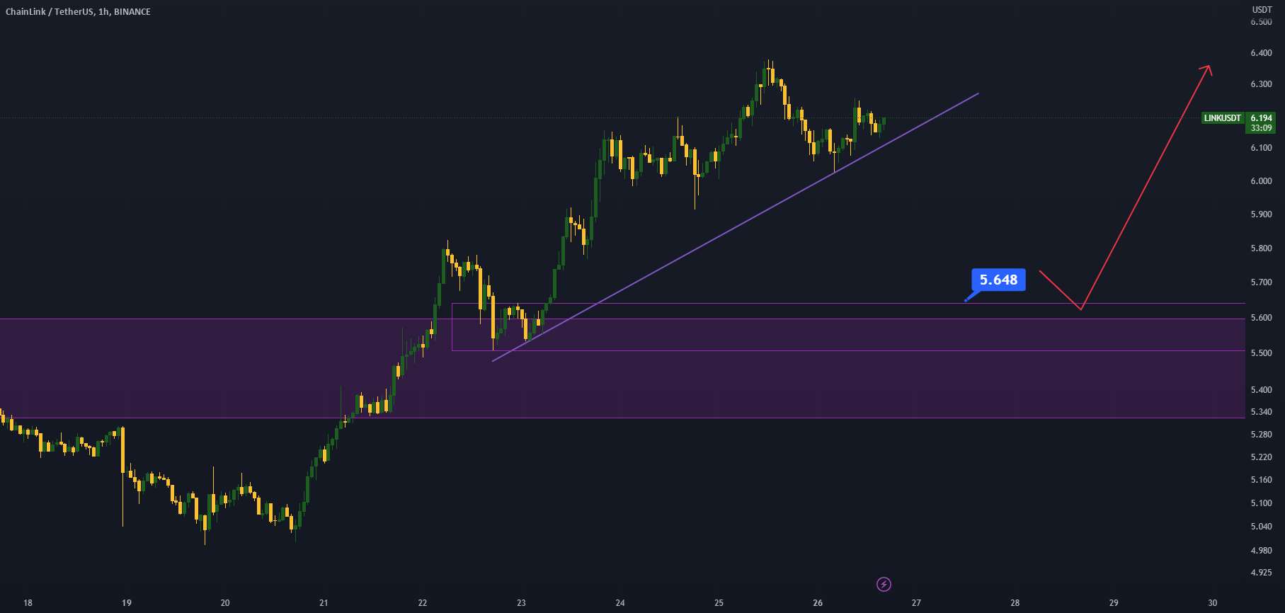 LINKUSDT H1