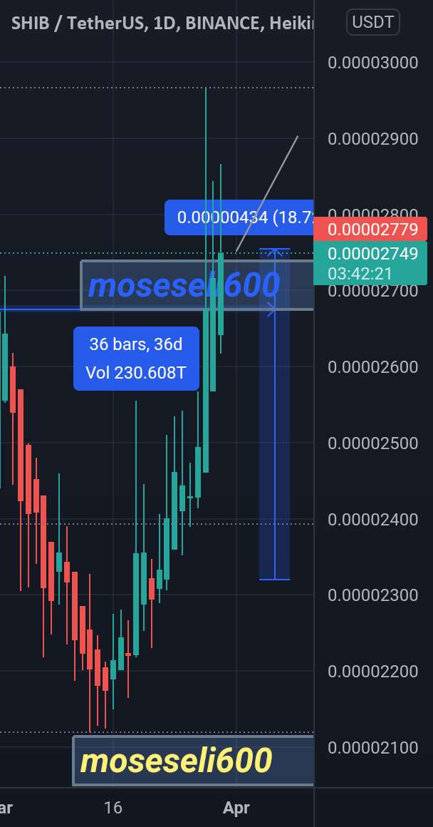  تحلیل شیبا - ارتش $SHIB