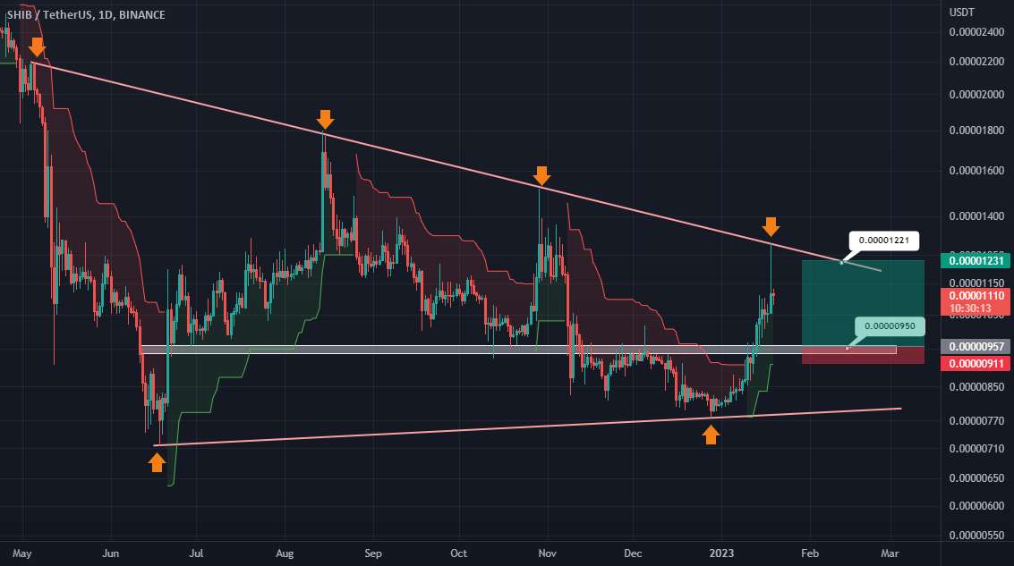  تحلیل شیبا - SHIBUSDT LONG OPPORTUNITY!!!!!