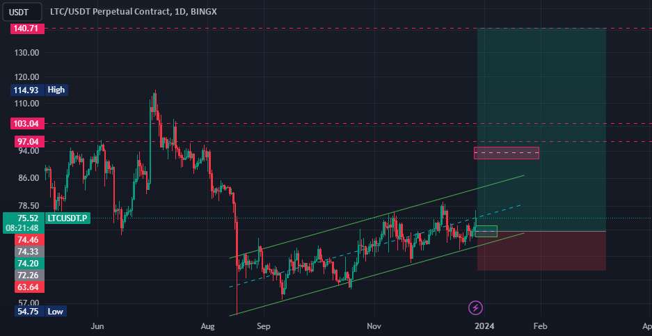 #LTC