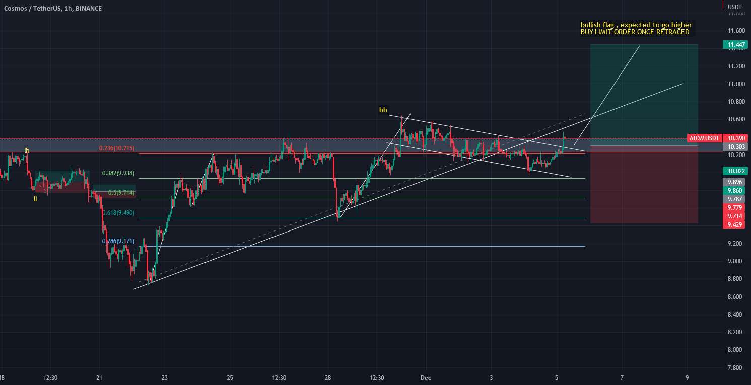 atomusdt صعودی