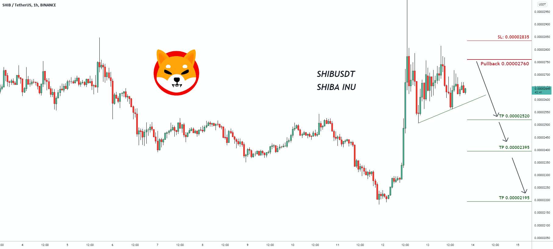 Trading Signal For SHIBUSDT SHIBA INU