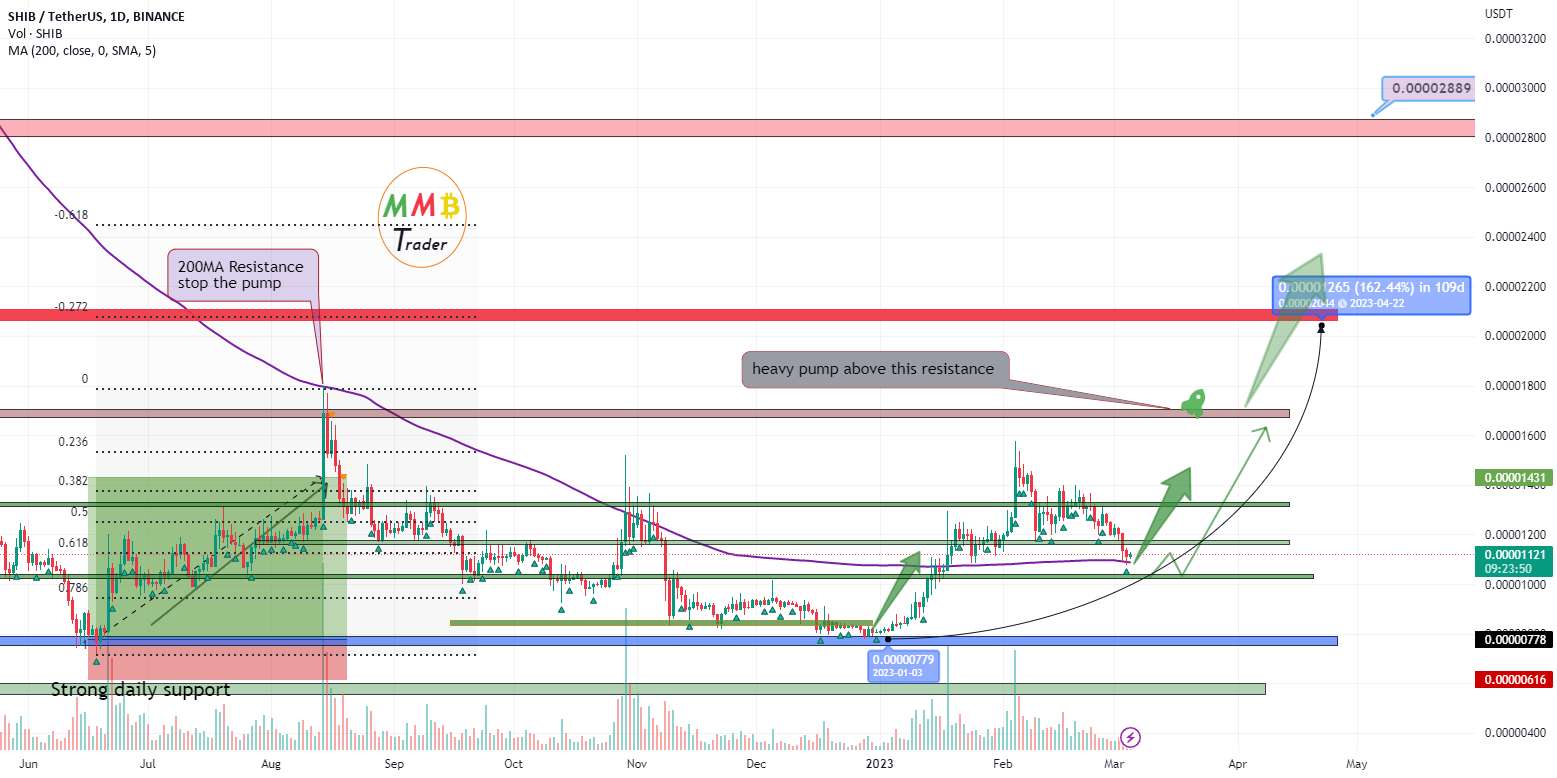  تحلیل شیبا - پمپ سنگین SHIBUSDT در پیش است
