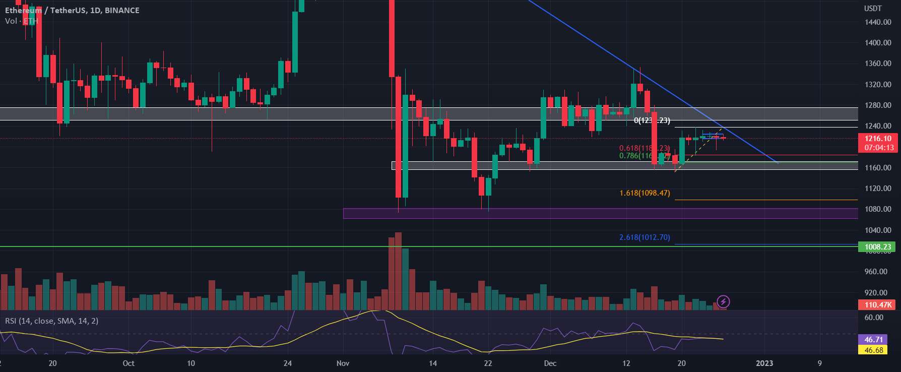 کوتاه در ETH 1216 تا 1100