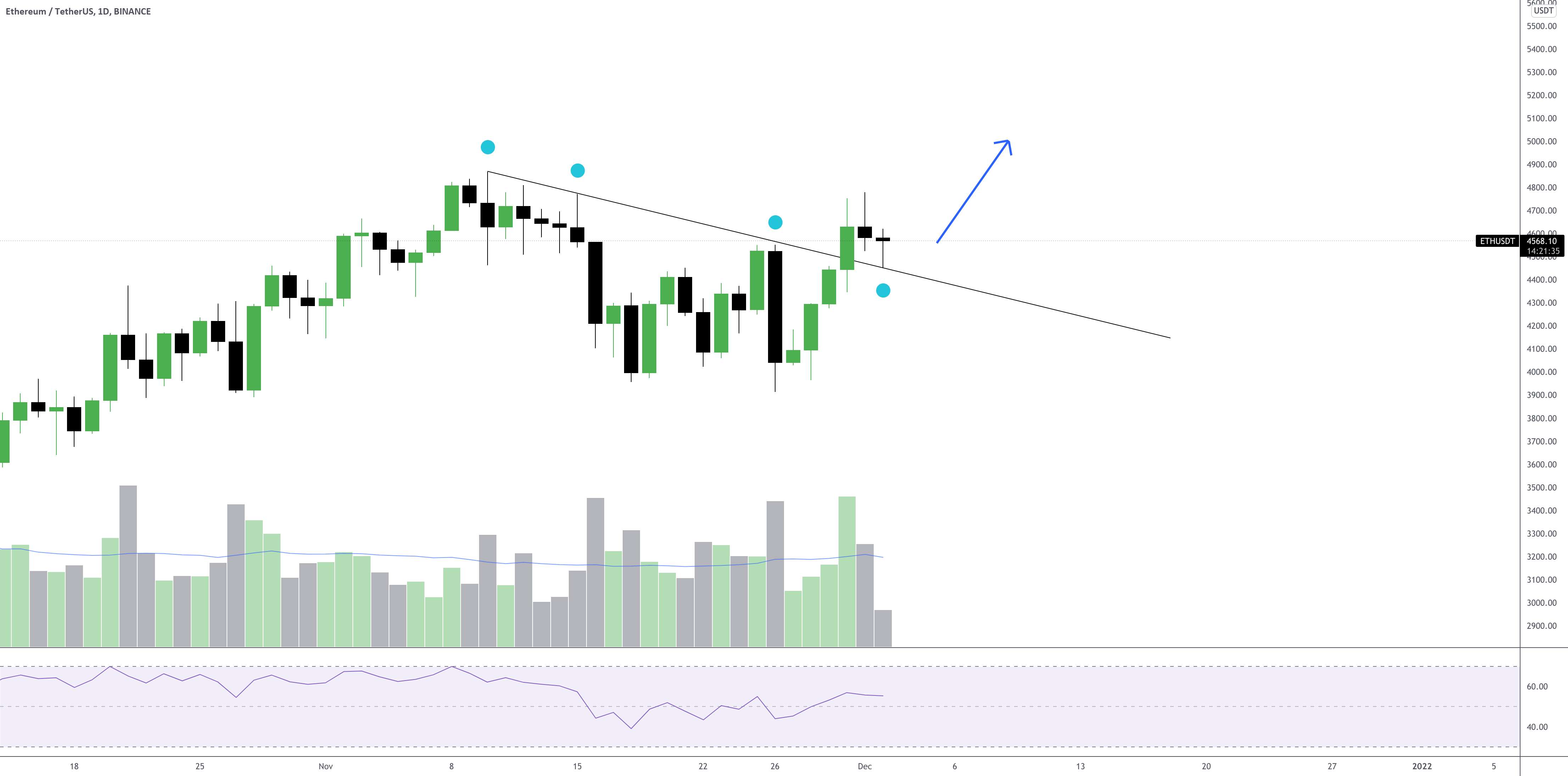  تحلیل اتریوم - ETHUSDT - بولز 🐂📈