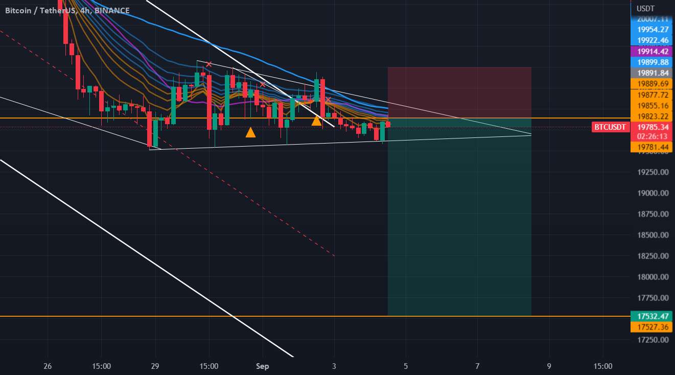  تحلیل بیت کوین - بیت کوین کوتاه