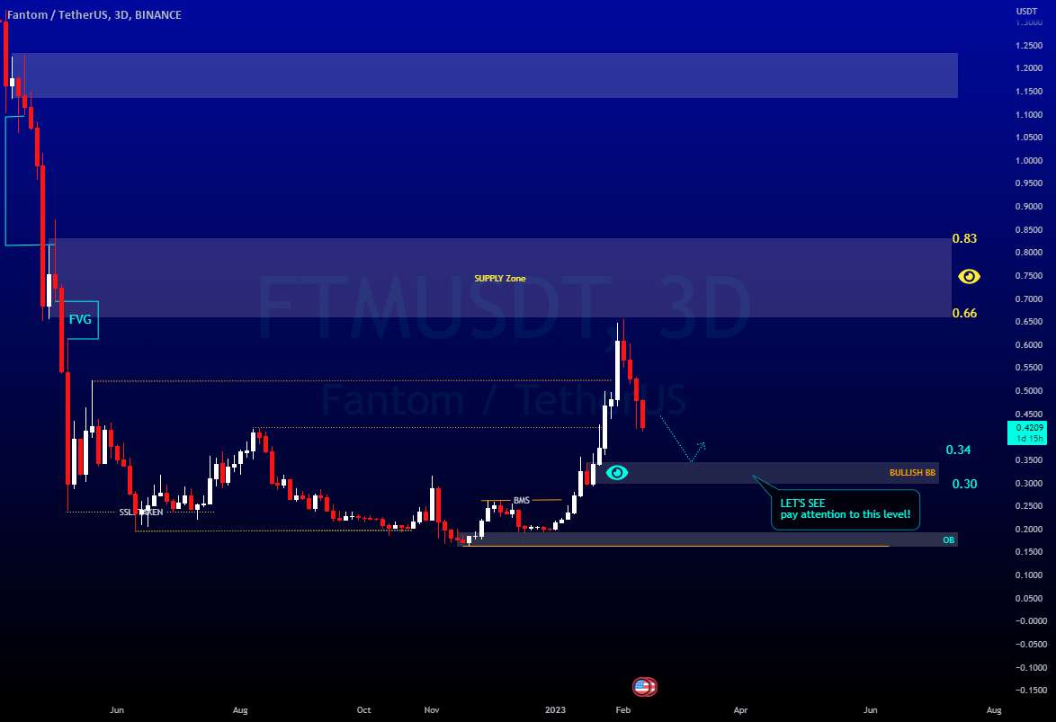  تحلیل فانتوم - ساسان سیفی 💁‍♂️FTM/USDT 3D /LONG از 0.33/0.30 بیایید ببینیم!