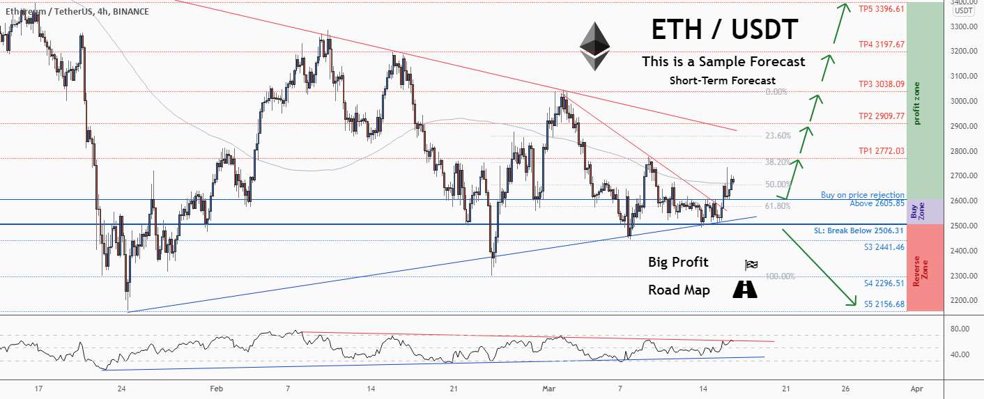  تحلیل اتریوم - 💡فرصت خرید عالی در ETHUSD @ethereum را از دست ندهید