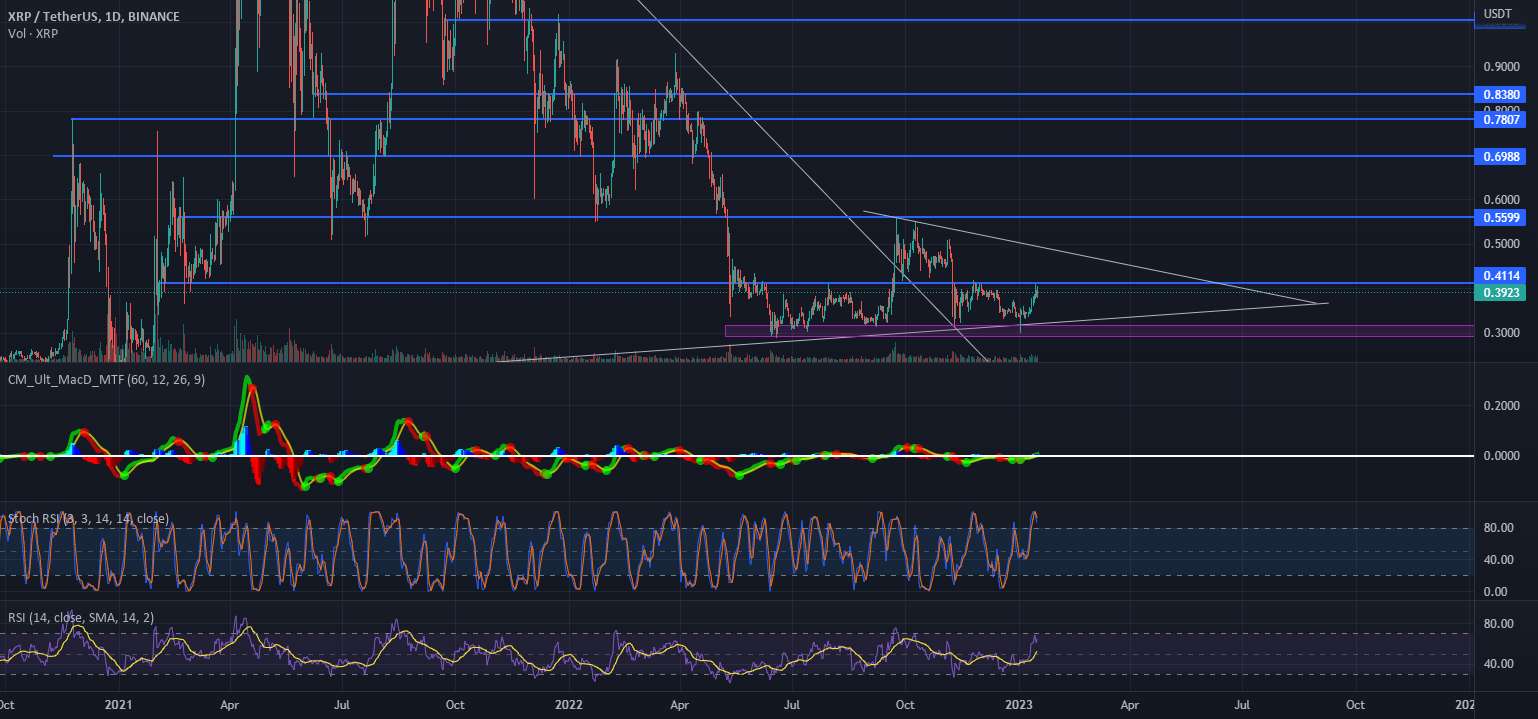  تحلیل ریپل - روند شیوع XRP بزرگ / آگاه: SEC