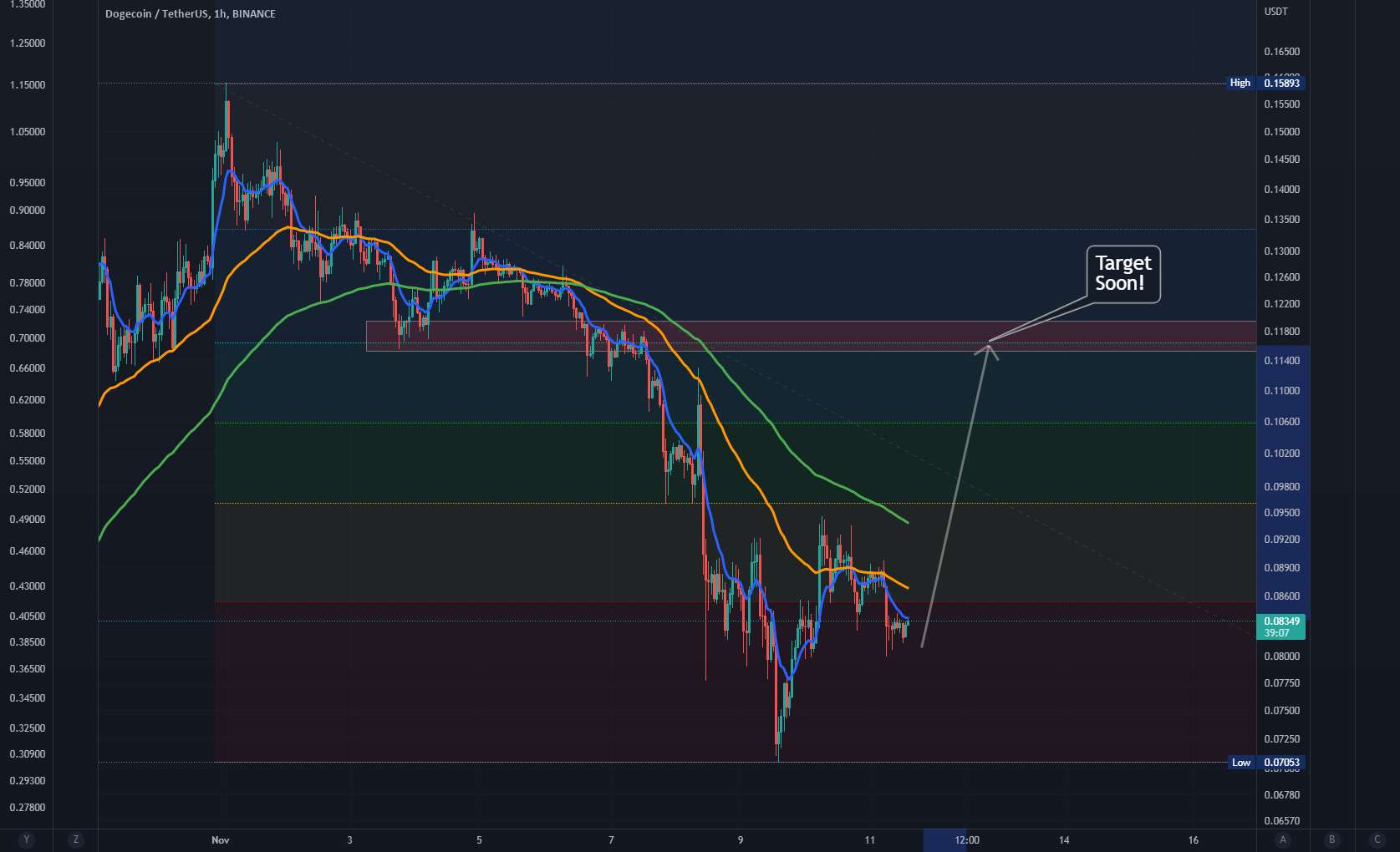 Dogecoin در شرف پمپاژ است!