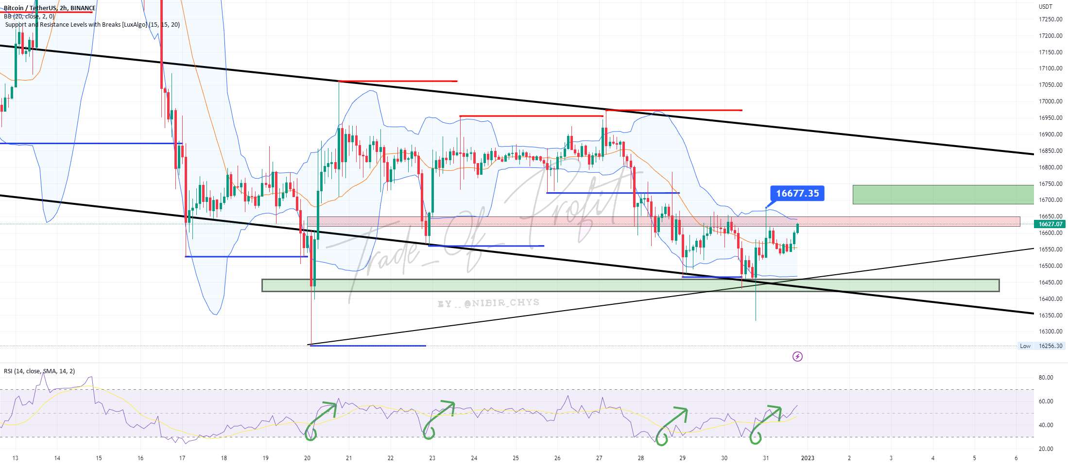  تحلیل بیت کوین - وای !!!! مثل دیروز!