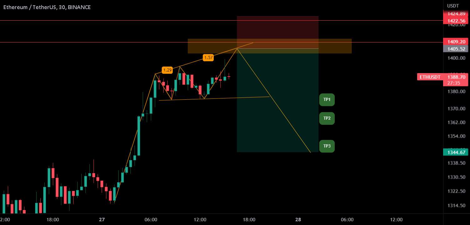  تحلیل اتریوم - 📉✌ موقعیت کوتاه ETH 3Omin✌📈