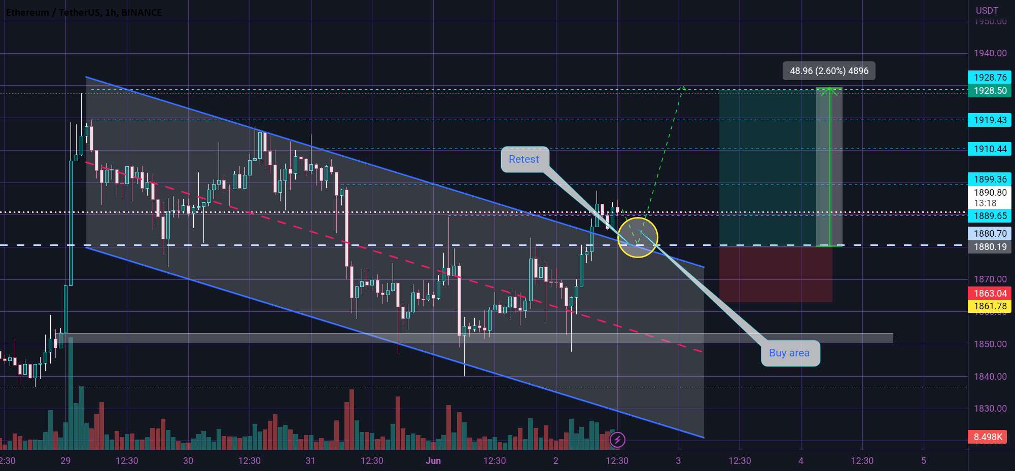 محدودیت خرید ETH 🤓✅🤓✅🤓