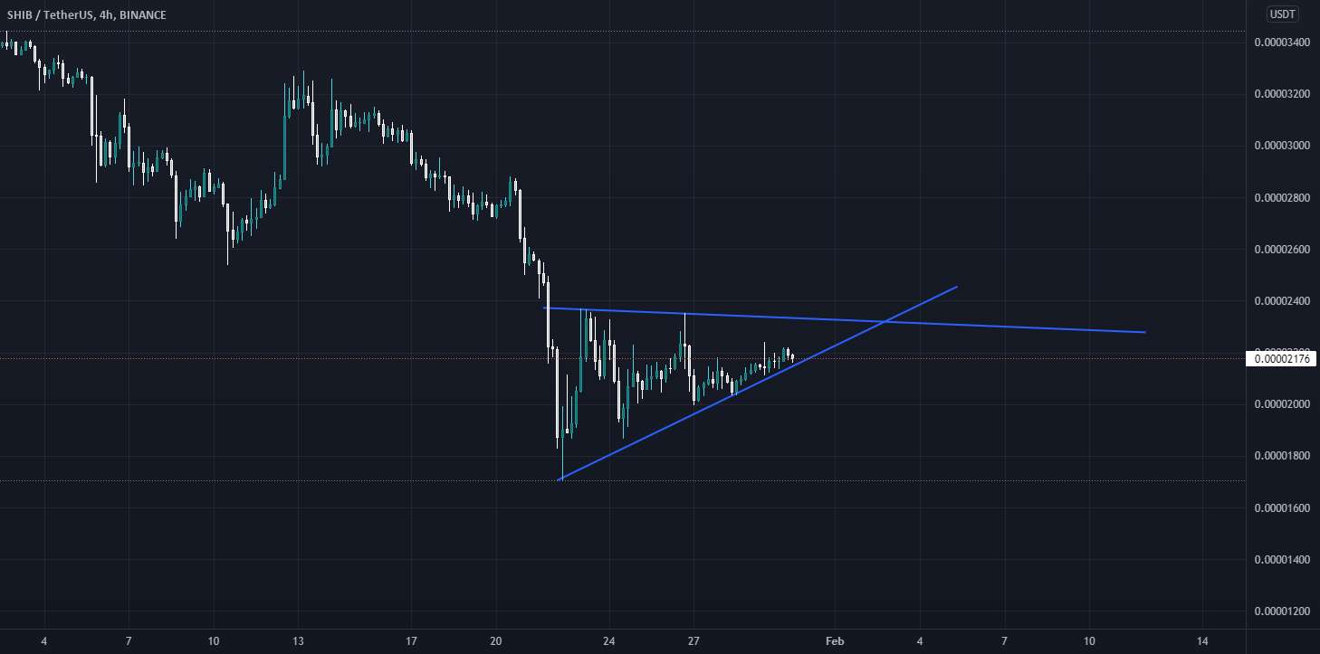  تحلیل شیبا - مثلث متقارن SHIB