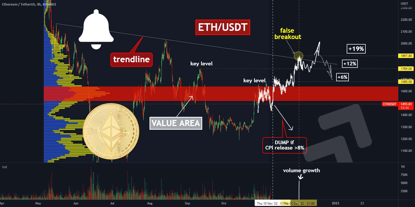  تحلیل اتریوم - ETH