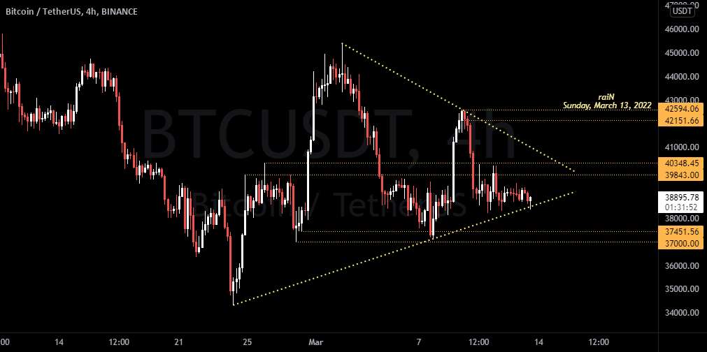  تحلیل بیت کوین - BTC/USDT: 4H: TA: 2022-03-13