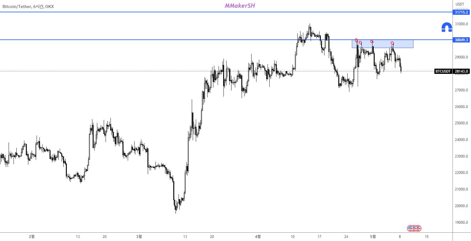 5월 CPI 발표 BTC 상승은 끝났을까؟ - نتایج مسابقه OKXIDEAS