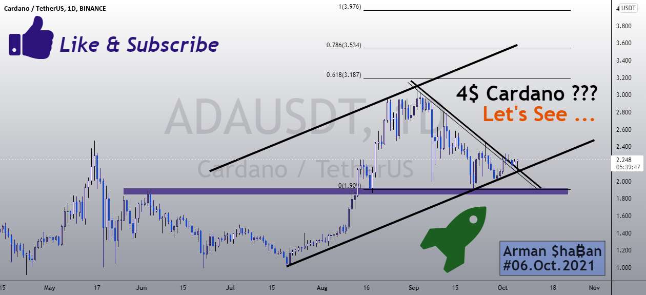 ₿ ADAUSDT 1D ₿: 06.Oct.2021 (به روز رسانی)