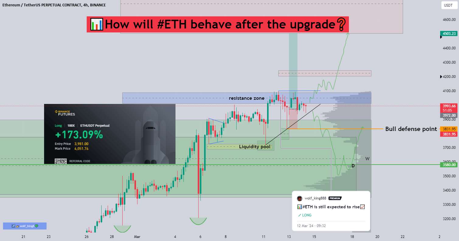 📊 #ETH بعد از ارتقا چگونه رفتار خواهد کرد