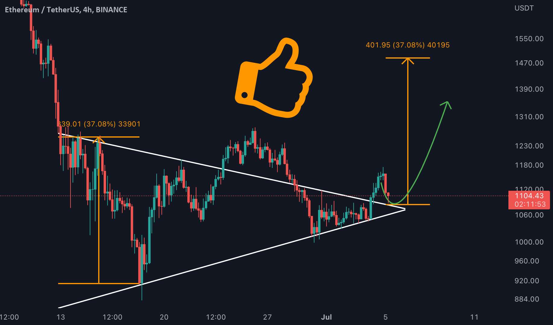 به روز رسانی ETH/USDT