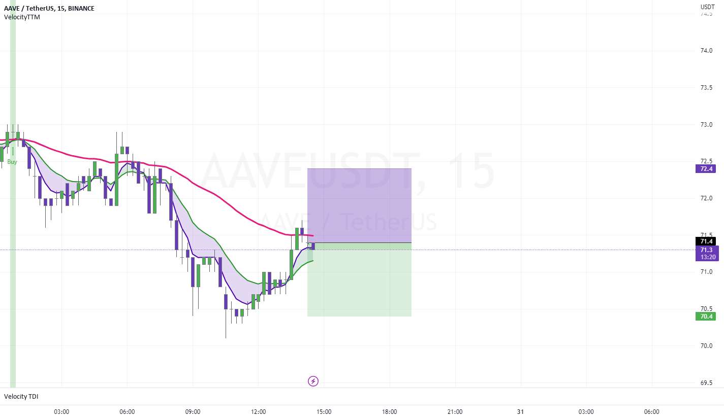  تحلیل آوی - پوست سر AAVEUSDT