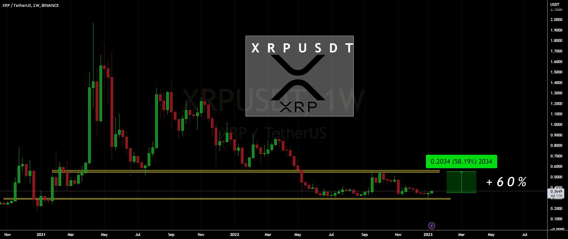  تحلیل ریپل - هاروارد: XRP و XLM آینده پرداخت های بانکی