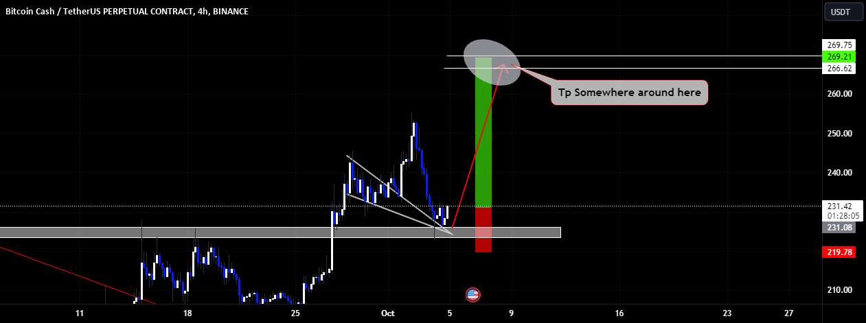  تحلیل بیتکوین کش - #BHSUSDT.P - جای خوبی برای طولانی شدن!